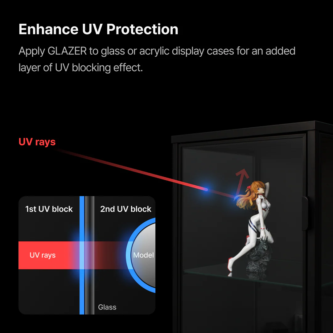 Glazer Bundle Set - Image 10