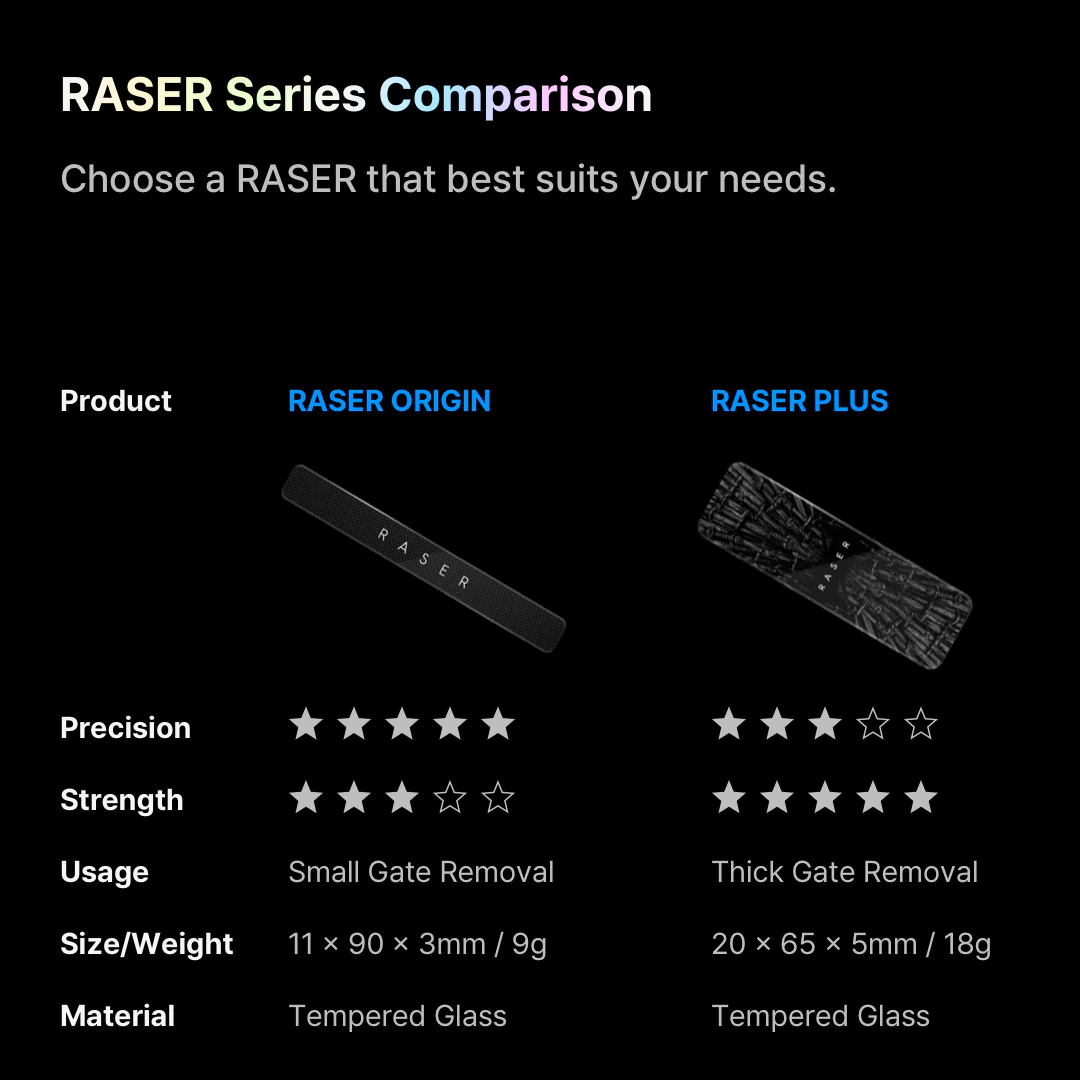 Raser Plus (Formula for Hope) - Image 11